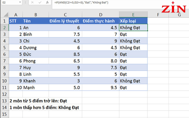 hàm IF trong Excel
