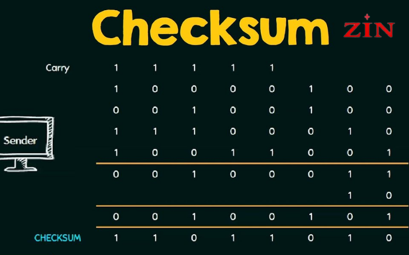 Checksum là gì? Cách hoạt động, công dụng và hướng dẫn kiểm tra